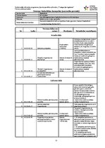 Prakses atskaite 'Amatieru basketbola komandas sagatavošana sacensībām', 11.