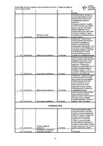 Prakses atskaite 'Amatieru basketbola komandas sagatavošana sacensībām', 12.