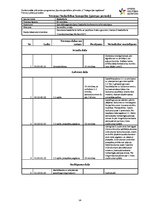 Prakses atskaite 'Amatieru basketbola komandas sagatavošana sacensībām', 14.