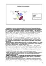 Biznesa plāns 'Производство мебели', 3.