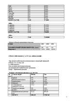 Biznesa plāns 'Производство мебели', 7.