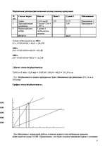 Biznesa plāns 'Производство мебели', 8.