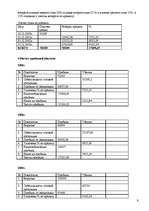 Biznesa plāns 'Производство мебели', 9.