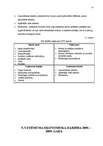 Prakses atskaite 'Prakses atskaite', 15.