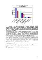 Referāts 'Vides piesārņojums', 7.