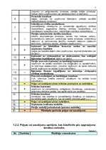 Referāts 'Peļņa un rentabilitāte', 7.