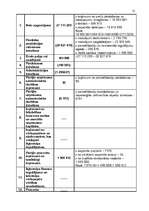 Referāts 'Peļņa un rentabilitāte', 12.