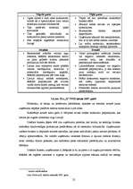 Biznesa plāns 'Biznesa plāns', 22.