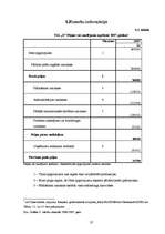 Biznesa plāns 'Biznesa plāns', 37.