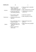 Konspekts 'Līderības stili', 2.