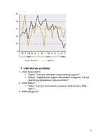 Referāts 'Latvijas ekonomiskā izaugsme', 7.