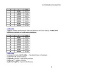 Konspekts 'Datu aproksimācija', 3.