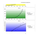 Konspekts 'Datu aproksimācija', 6.