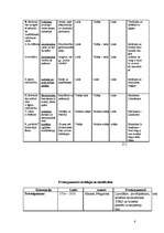 Konspekts 'Vai sabiedrībā ir nepieciešama nevienlīdzība un stratifikācija?', 6.