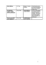 Konspekts 'Vai sabiedrībā ir nepieciešama nevienlīdzība un stratifikācija?', 7.