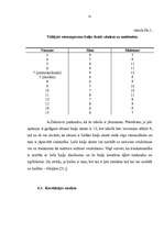 Referāts 'Baiļu skaita un pašvērtējuma mijsakarība sākumskolas skolēniem', 31.