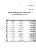 Referāts 'Baiļu skaita un pašvērtējuma mijsakarība sākumskolas skolēniem', 53.