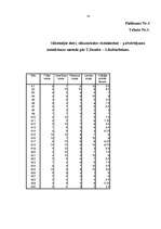 Referāts 'Baiļu skaita un pašvērtējuma mijsakarība sākumskolas skolēniem', 54.