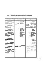 Referāts 'Pacients ar hroniskām muguras sāpēm', 12.