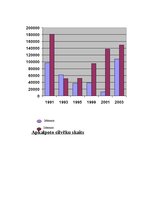 Konspekts 'Tūrisms', 3.