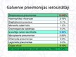 Prezentācija 'Akūtas respiratoras saslimšanas', 15.