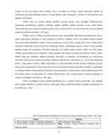 Diplomdarbs 'Kultūras tūrisms un tā attīstības iespējas Rīgā', 19.