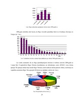 Diplomdarbs 'Kultūras tūrisms un tā attīstības iespējas Rīgā', 29.