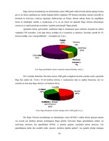 Diplomdarbs 'Kultūras tūrisms un tā attīstības iespējas Rīgā', 30.
