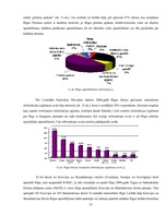 Diplomdarbs 'Kultūras tūrisms un tā attīstības iespējas Rīgā', 31.