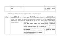 Referāts 'Klīniskā intervija un diskusija', 14.