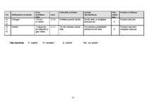 Referāts 'Klīniskā intervija un diskusija', 21.