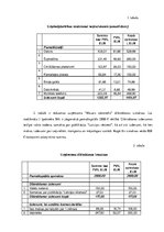 Biznesa plāns 'Biznesa plāns SIA "Mazais stāstnieks"', 9.