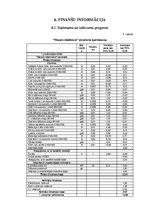 Biznesa plāns 'Biznesa plāns SIA "Mazais stāstnieks"', 23.