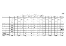 Biznesa plāns 'Biznesa plāns SIA "Mazais stāstnieks"', 26.