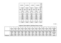 Biznesa plāns 'Biznesa plāns SIA "Mazais stāstnieks"', 27.