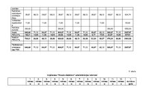 Biznesa plāns 'Biznesa plāns SIA "Mazais stāstnieks"', 28.