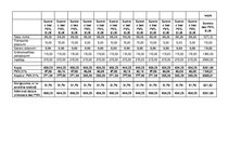 Biznesa plāns 'Biznesa plāns SIA "Mazais stāstnieks"', 29.