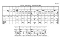 Biznesa plāns 'Biznesa plāns SIA "Mazais stāstnieks"', 30.