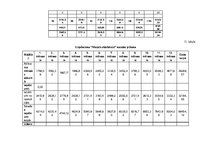 Biznesa plāns 'Biznesa plāns SIA "Mazais stāstnieks"', 31.