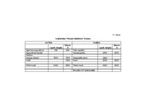 Biznesa plāns 'Biznesa plāns SIA "Mazais stāstnieks"', 34.