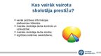 Prezentācija 'Skolotāja profesijas prestižs un ideāls sabiedrībā', 5.