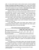 Diplomdarbs 'Investīciju piesaistīšanas problēmas Latvijas ekonomikā', 32.