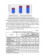Diplomdarbs 'Investīciju piesaistīšanas problēmas Latvijas ekonomikā', 37.