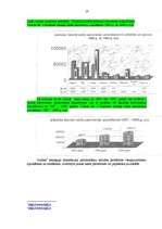 Referāts 'Bezpajumtniecība – sociāla problēma Lietuvā', 10.