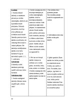 Prakses atskaite 'Prakses atskaite sākumskolā', 48.