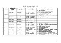 Konspekts 'Valdības Latvijā kopš 1993.gada', 1.