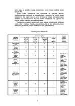 Referāts 'Dzenskrūves materiāli', 3.