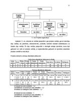 Referāts 'Autotransporta izsole uzņēmumā', 21.
