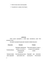 Biznesa plāns 'Логистический центр', 17.