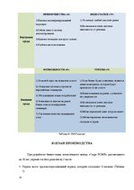 Biznesa plāns 'Логистический центр', 19.